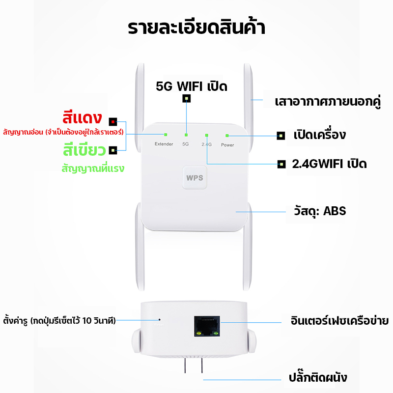 เทคโนโลยีเยอรมัน WPS 5Gตัวขยายสัญญาณ ครอบคลุมสัญญาณ500㎡ 1200Mbps wifi repeater ตัวกระจายไวไฟ ตัวดูดสัญญาณ ตัวดึงสัญญาณ