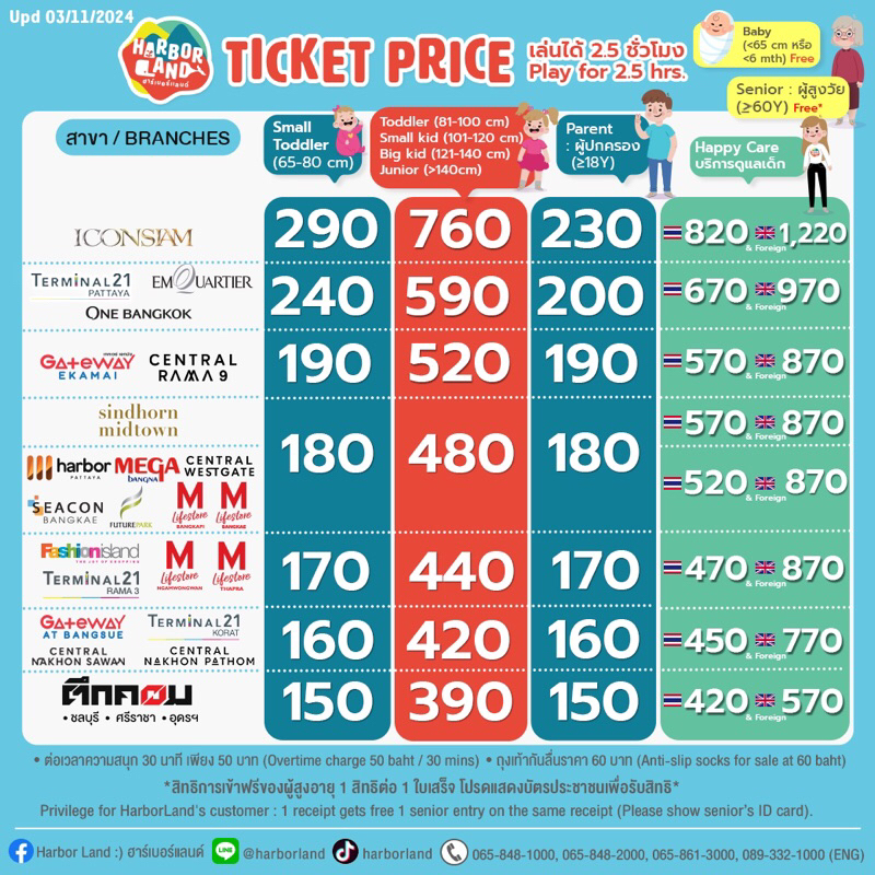 บัตร Harborland สำหรับ เด็ก 1 คน  เฉพาะเดอะมอลล์ งามวงศ์วาน  หมดอายุ 31/12/2568