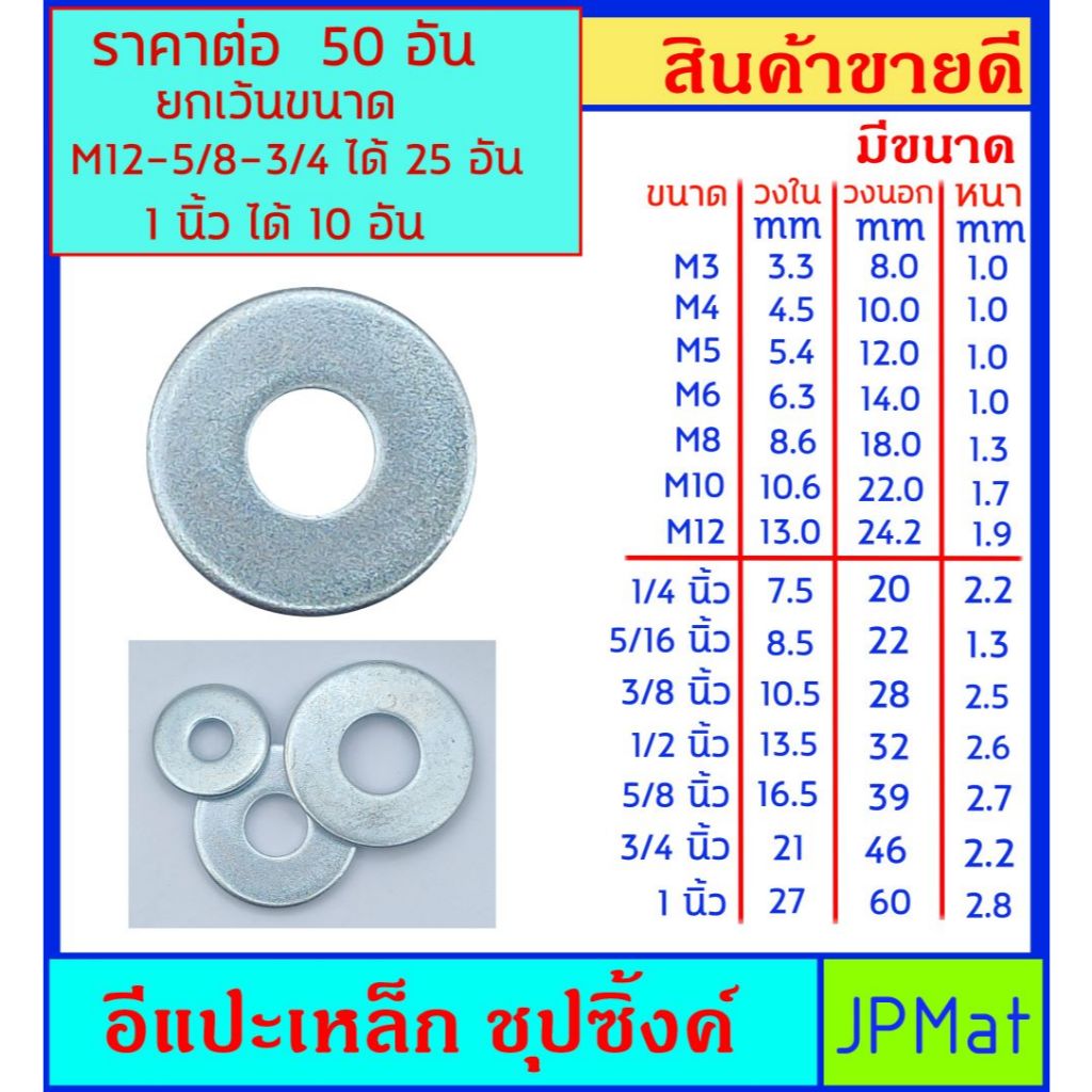 อีแปะ เหล็กชุบซิงค์ สำหรับ รองน๊อต หรืออื่นๆ มีหลายขนาดให้เลือก ราคาต่อกี่ตัวดูในรูป และที่ตัวเลือกสินค้าครับ