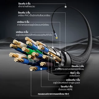 ⚡ส่งจาก กทม⚡JASOZ สาย DP 2.1 (DisplayPort) รองรับความคมชัดสูงสุด 16K ความยาวสาย 1.5 - 3 เมตร
