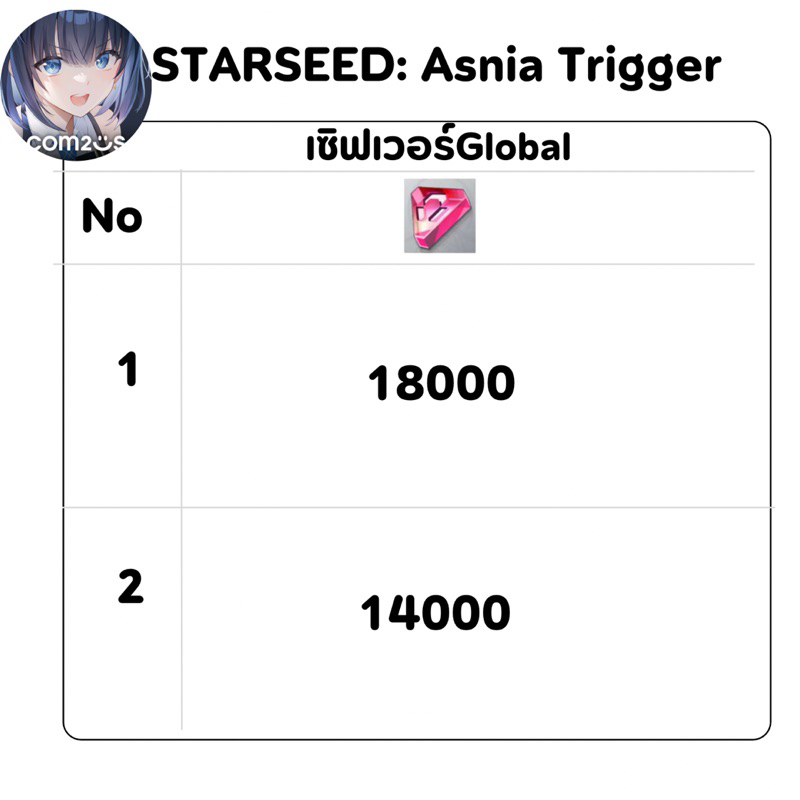 [Global] STARSEED: Asnia Trigger ไอดีดอง