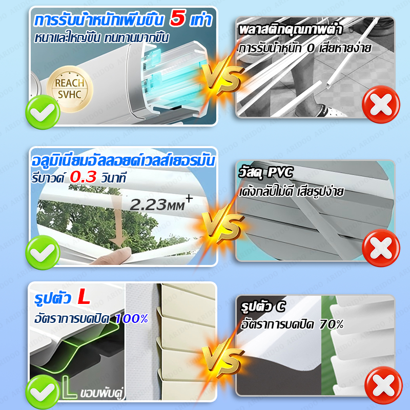 ตกแต่งบ้าน มู่ลี่อลูมิเนียมคุณภาพสูง ARIDOO มูลี่ ทึบแสง 100% มู่ลี่หน้าต่าง ปกป้องความเป็นส่วน มู่ลี่บังแดด ม่านมู่ลี่หน้าต่าง ส่งด่วน สั่งเลย