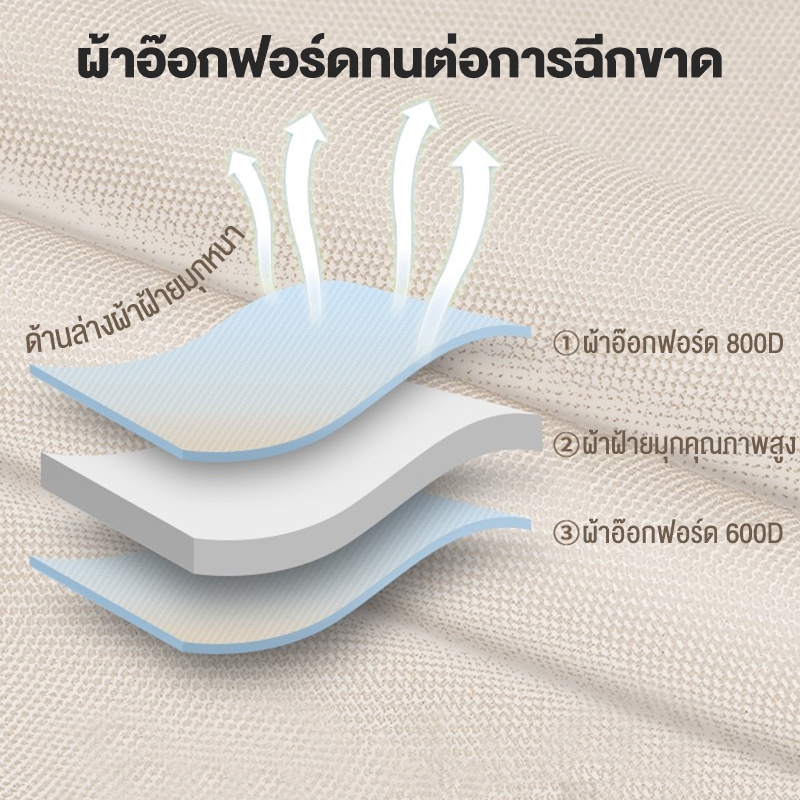 รูปภาพ 9