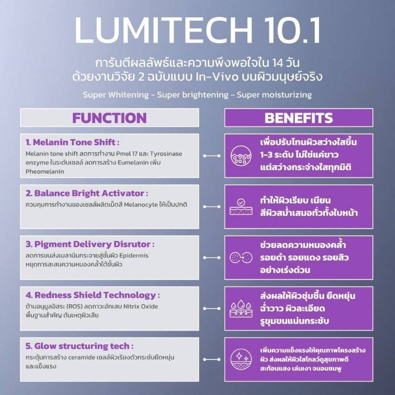 ส่งด่วน ! ลูมิเทค Lumitech เซรั่มหน้าใส 2 ขวด แบรนด์Y8
