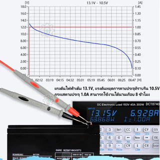 แบตเตอรี่ แบตเตอรี่แห้ง 12V12AH แบตสำรอง เครื่องมือเกษตร พ่นยาแบตเตอรี่ มอเตอร์ไซค์ เครื่องสำรองไฟ ไฟฉุกเฉิน ต่อมอเตอร์ป