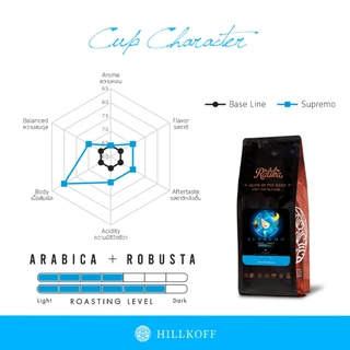 Hillkoff : เมล็ดกาแฟคั่ว เบลนด์ ราติก้า Ratika Supremo Blend 500 g 4 ถุง กาแฟ เบลน เมล็ดกาแฟ