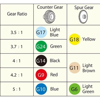 เฟือง Mini4WD มอเตอร์หน้า&หลัง (จำนวนฟันตรง) - Spur & Counter Gear kit for Mini4wd Front Motor and Rear Motor