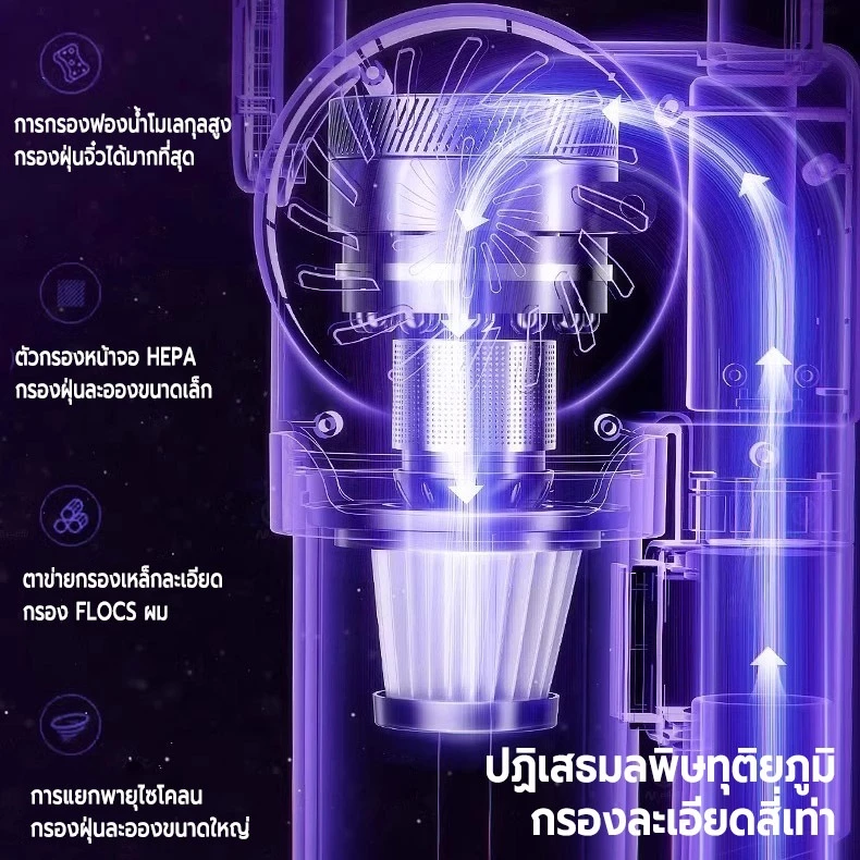 เครื่องดูดฝุ่นไร้สาย 55000PA ดูด ถู 8in1 กำจัดไร ใช้ได้ทั้งรถและบ้าน thumbnail 4