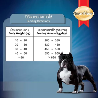 Smartheart Power Pack อาหารสุนัข สมาร์ทฮาร์ท พาวเวอร์แพ็ค ใช้พลังงานเยอะ สุนัขโต Adult ลูกสุนัข Puppy พันธุ์เล็ก 3kg