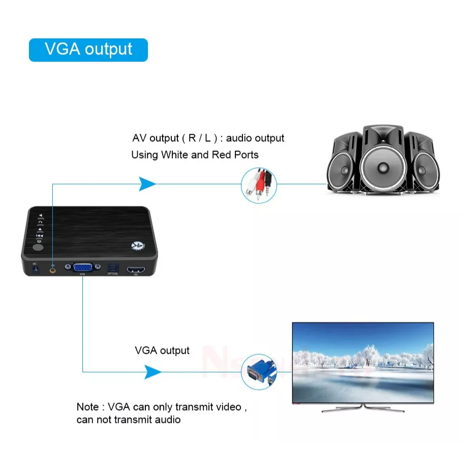 4K Media Player 4k Ultra HD Media Player H.265 VGA USB Disk SD Card ฮาร์ดดิสก์มัลติมีเดีย - รูปที่ 5
