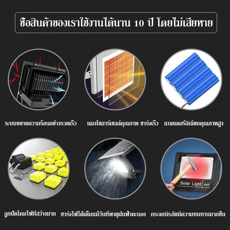TZL【ซื้อ 1 แถม 1】ไฟโซล่าเซลล์ ไฟโซล่าเซล 950000W โซล่าเซลล์ แสงสีขา กันน้ำ กันฟ้าผ่า IP69 ไฟกลางแจ้งพลังงานแสงอาทิตย thumbnail 10