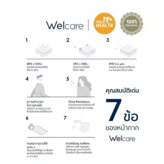 ลดล้างสต๊อก(พร้อมส่ง)WELCARE Level 1 หน้ากากอนามัยสำหรับผู้ใหญ่ 1 กล่อง 50 ชิ้น เกรดทางการแพทย์