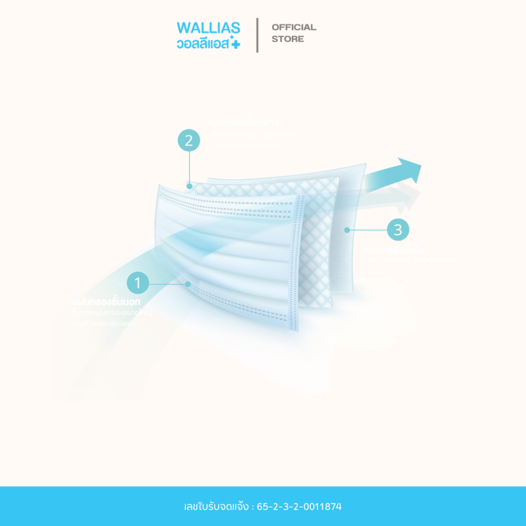 รูปภาพ 3