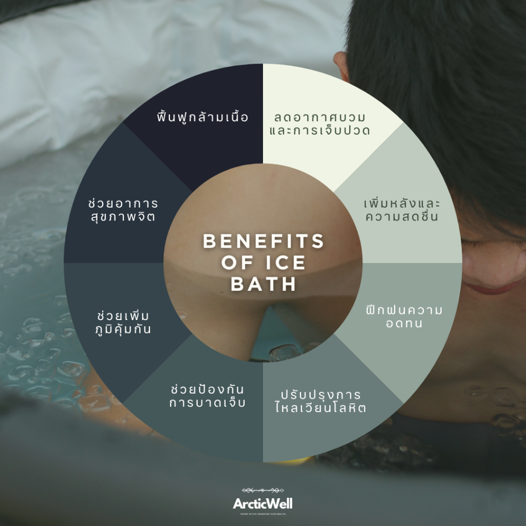 ArcticWell - The portable ice bath tub / อ่างแช่น้ําแข็งฉบับพกพา รูปที่ 6