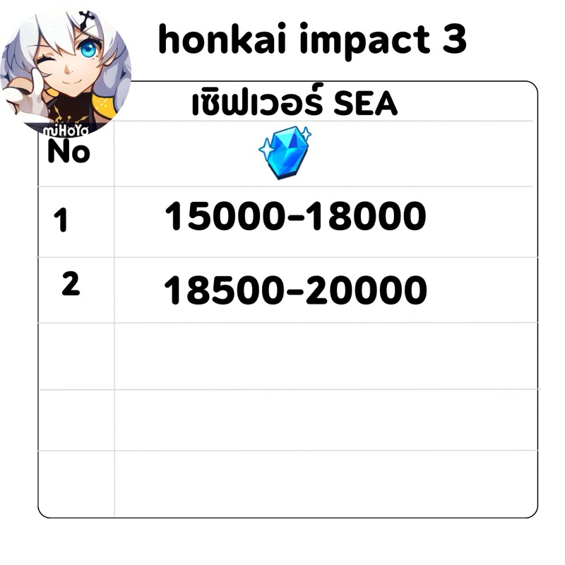 honkai impact 3 การ์ดเกม มีเก็บปลายทาง 1