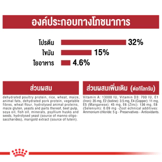 [กระสอบ] Royal Canin Fit 32 รอยัลคานิน ฟิต 32 อาหารแมว แมวโต หุ่นดี บำรุงขน 1 ปีขึ้นไป ขนาด 10 กิโลกรัม