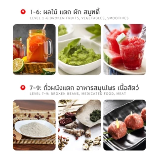 🔥รับประกัน 30 ปี🔥3L เครื่องปั่นน้ำผลไม้ 6ใบมีด พลังสูง เครื่องปั่น อเนกประสงค์ คั้นน้ำ น้ำแข็งบด บดแห้ง blender juicer