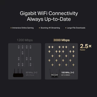 Mercusys MR80X AX3000 Dual-Band Wi-Fi 6 Router เราเตอร์ 2.4/5Ghz