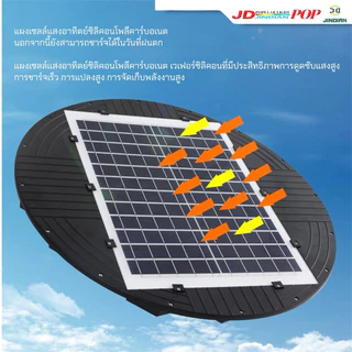 ไฟโซล่าร์เซลล์ UFO ไฟถนนยูเอฟโอ รุ่น800,000W ไฟ4ชั้น Solar Light ทรงกลม พลังงานแสงอาทิตย์ IP67 ป้องกันฟ้าผ่า