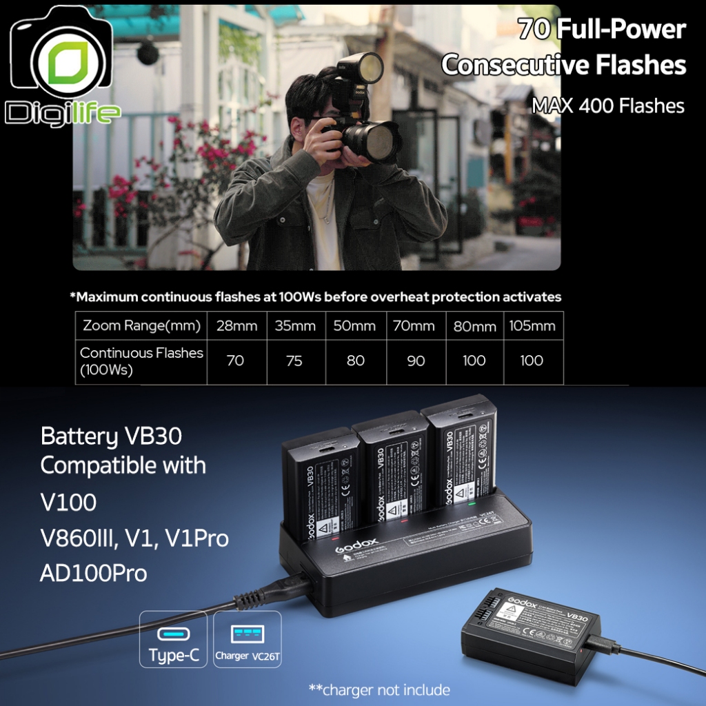 Godox Flash V100 -TTL HSS 1/80,000 2980mAh - รับประกันศูนย์ Godox Thailand 3ปี / Digilife Thailand