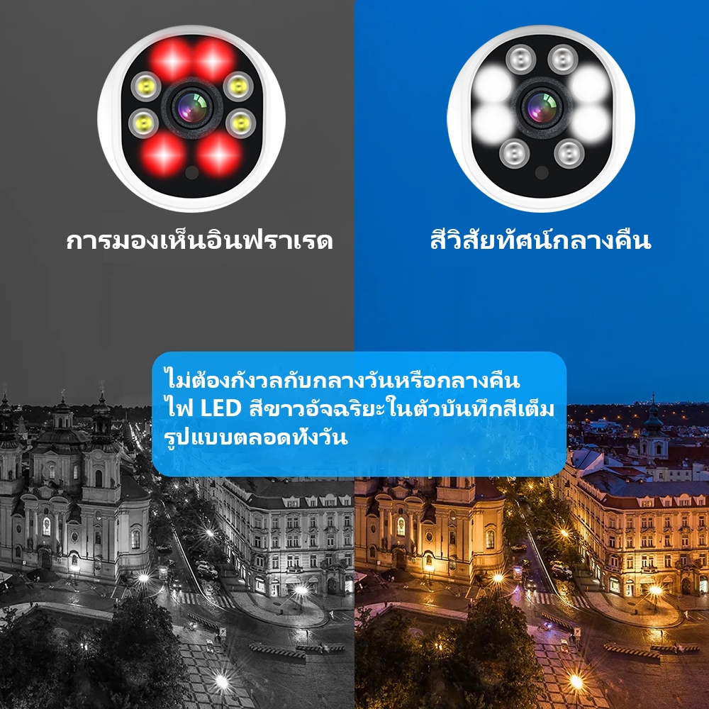 กล้องวงจรปิด ใส่ซิม 4G กันน้ำ HD 4K Outdoor IP Camera กล้องวงจร ดูระยะไกลผ่านมือถือ