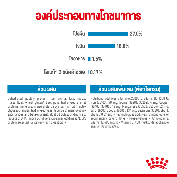 Royal Canin Mini Indoor Puppy รอยัลคานิน อาหารสุนัข ลูกสุนัข พันธุ์เล็ก เลี้ยงในบ้าน บำรุงขน ขับถ่ายดี 3 kg - รูปที่ 3