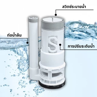 อะไหล่ชักโครก แกนน้ำเข้าชักโครก ลูกลอยในตัว 1/2" รุ่นประหยัดน้ำ แกนน้ำออก พร้อมปุ่มกดลูกลอยอัตโนมัติ