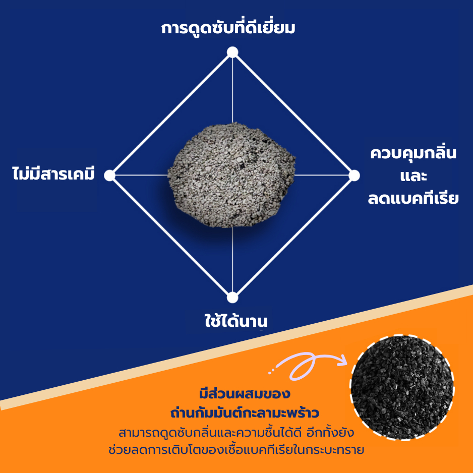 [โปรโมชั่นซื้อยกแพ็ก] Sand Revolution Cat Litter ทรายแมวเเบนโทไนท์เกรดพรีเมี่ยมนำเข้าจากเกาหลี 100%