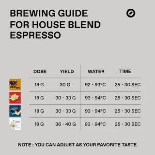 เมล็ดกาแฟเบลนด์ Awesome Berry (คั่วกลาง) | House Blend | Factory Coffee