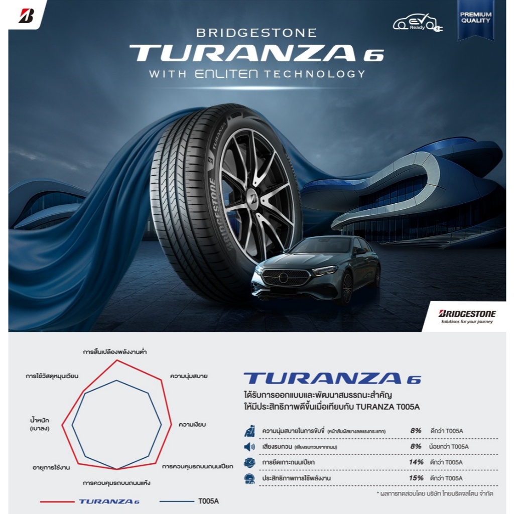(4เส้น) ยางรถยนต์ BRIDGESTONE TURANZA 6 ยางใหม่ (ปี2026) 195/65R15,205/55R16,215/55R16,215/55R17 … ราคา ถูกที่สุด ดีลบีเคเค แกลเลอรีภาพที่ 3