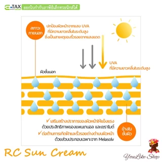 Laneige Radian-C Sun Cream SPF 50+ PA++++ (10 ml) ครีมกันแดด พร้อมสารบำรุง วิตามินซี สูตรใหม่ [ครีม กันแดด Radian C RC]
