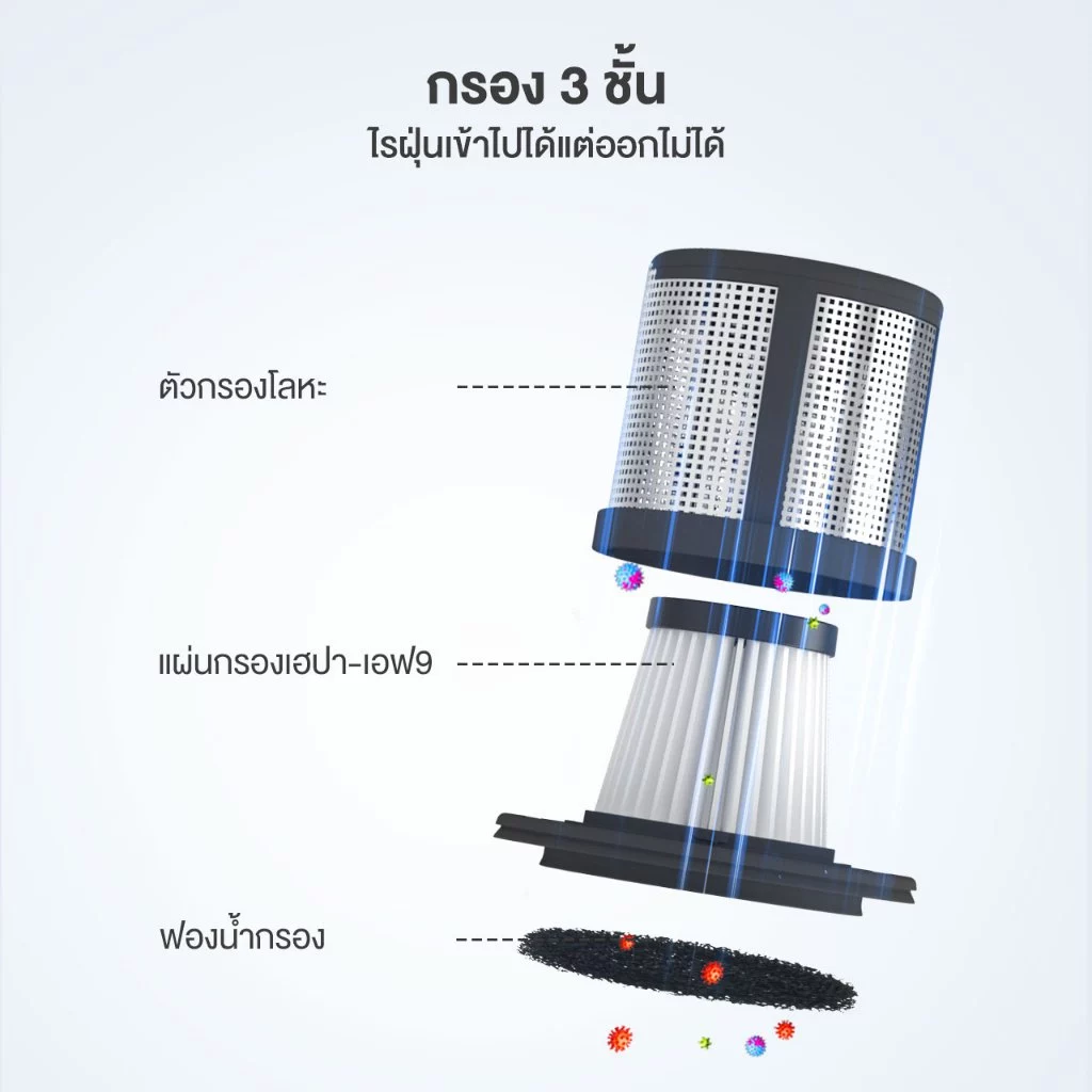 Simplus เครื่องกำจัดไรฝุ่น CMYH004 14000pa thumbnail 7
