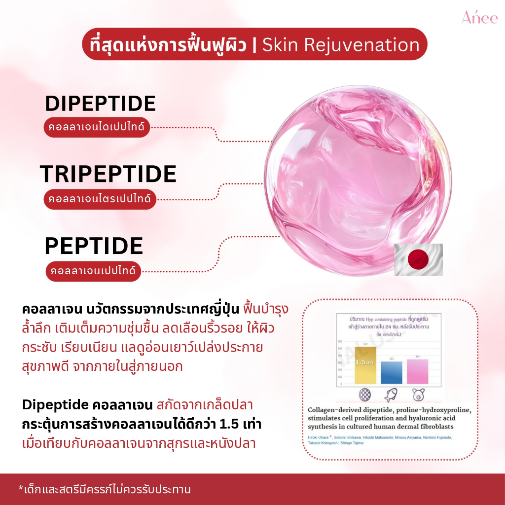 (3 ห่อ 30 ซอง) Ańee Soulinlove Collagen 90,000 mg + Astaxanthin คอลลาเจน เอเน่