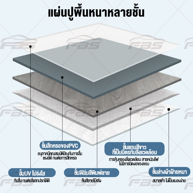 PT เสื่อน้ํามัน กระเบื้องยาง PVC เสื่อน้ํามันปูพื้น 2.0mm 2m×5m/10m กันน้ำกันลื่น ทนต่อคราบสกปรก