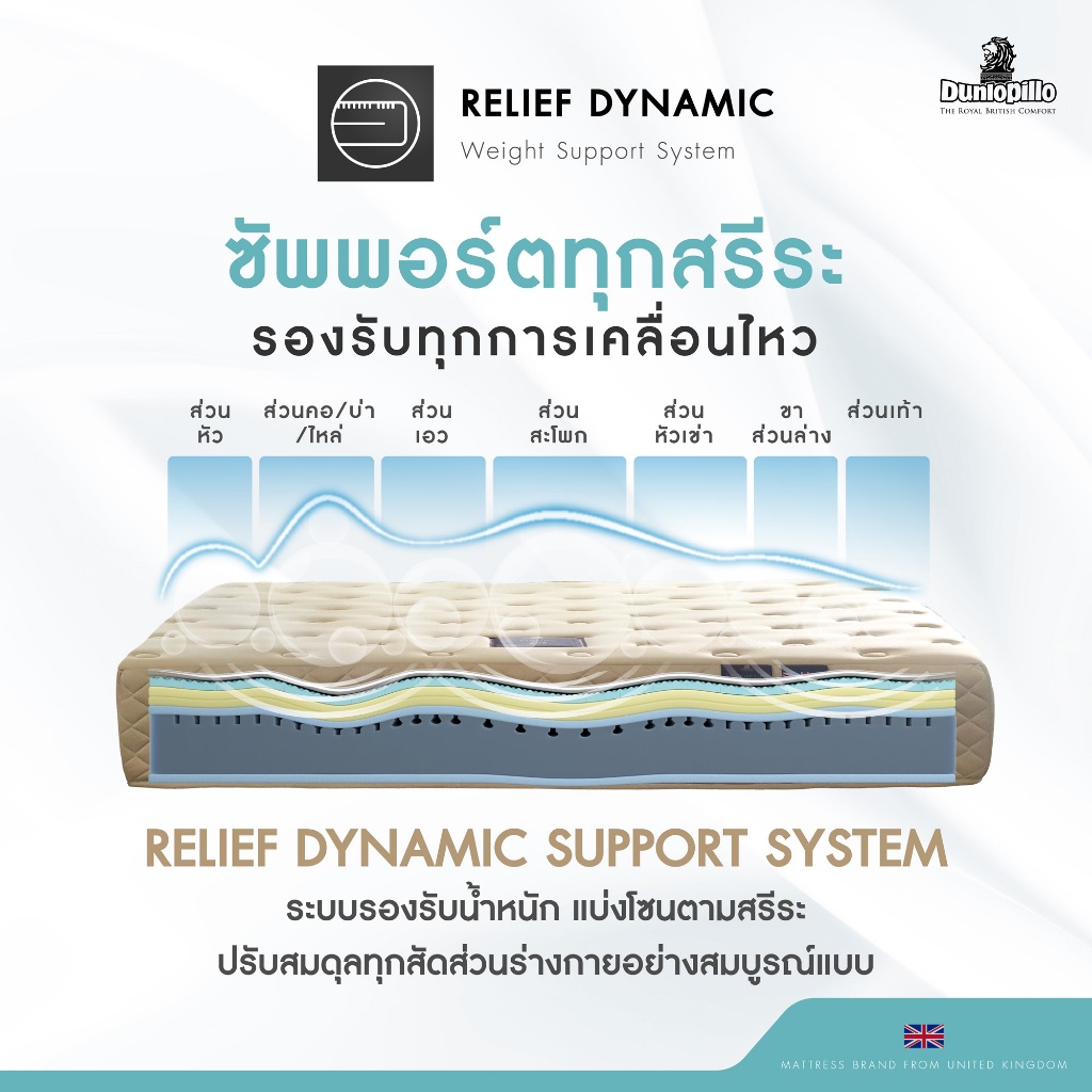 [ฟรี!ชุดผ้าปู] Dunlo