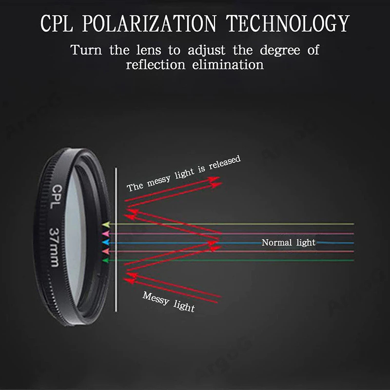 52mm CPL Filter เลนส์ cpl มือถือ : ปรับสีสันอิ่มตัว-ลดแสงสะท้อนแบบมืออาชีพ สำหรับถ่ายภาพและไลฟ์สด