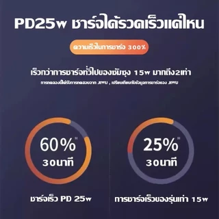 YF 3C PD 25 45W 65W ชุดชาร์จเร็ว (สายชาร์จเร็ว+หัวชาร์จ) type c to type c Super Fast Charger รับประกัน1 ปี