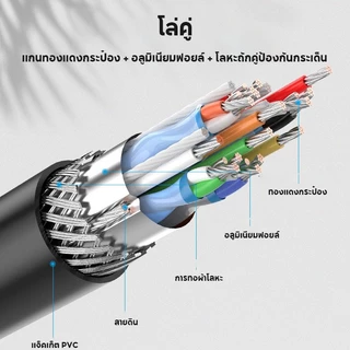 สายอะแดปเตอร์แปลง ยาว1.8M Display Port DP to VGA รองรับ 1080P สำหรับโปรเจคเตอร์ คอมพิวเตอร์จอภาพ โทรทัศน์