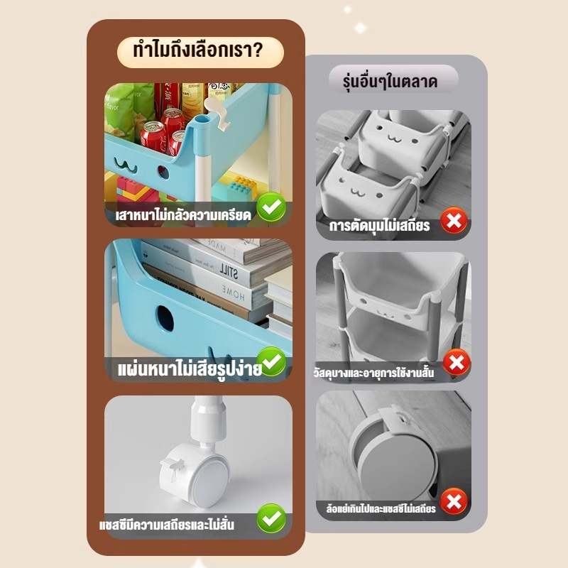 MULI ชั้นเก็บของ ชั้นวางของเล่น เด็กของเล่นเด็ก เคลื่อนย้ายสะดวก (มี 3 แบบ ) ความจุสูง รูปที่ 2