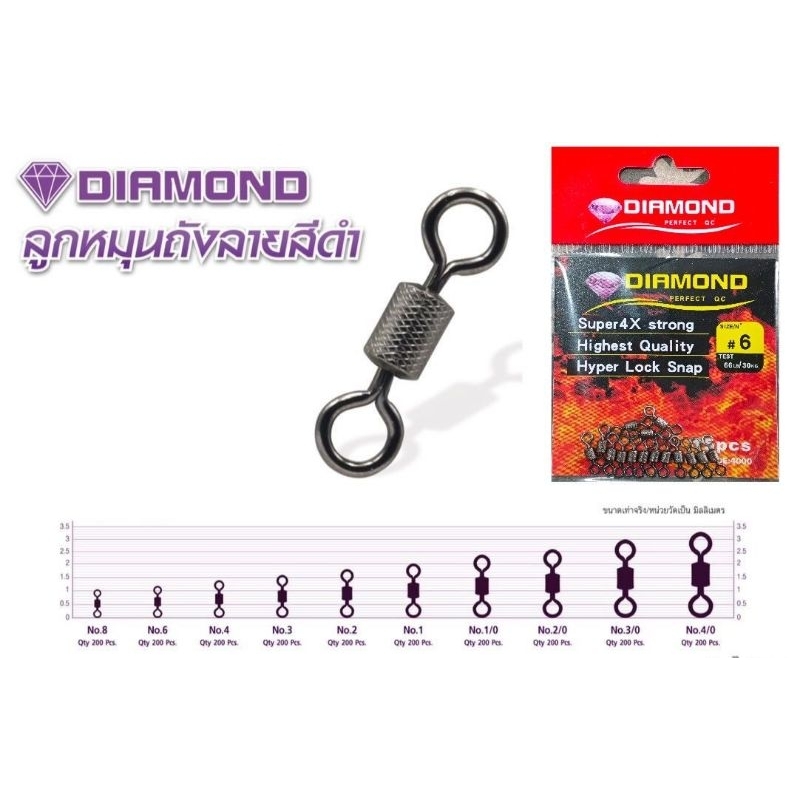 ลูกหมุนถังลาย สีดำ ไดม่อน Diamond แข็งแรง ทนทาน ไม่เป็นสนิม