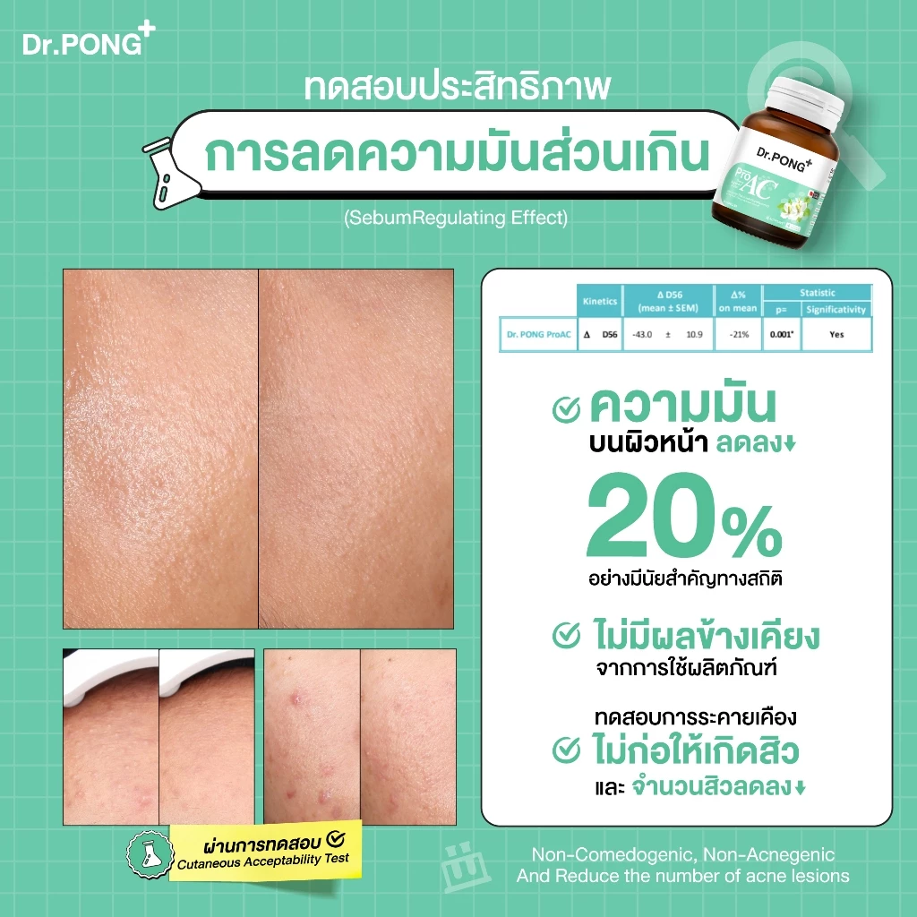 [ช้อปครบ รับฟรี] Dr.Pong ProAC อาหารเสริมลดสิว ลดผิวมัน ลดการอักเสบของผิว ACTRISAVE™ thumbnail 5