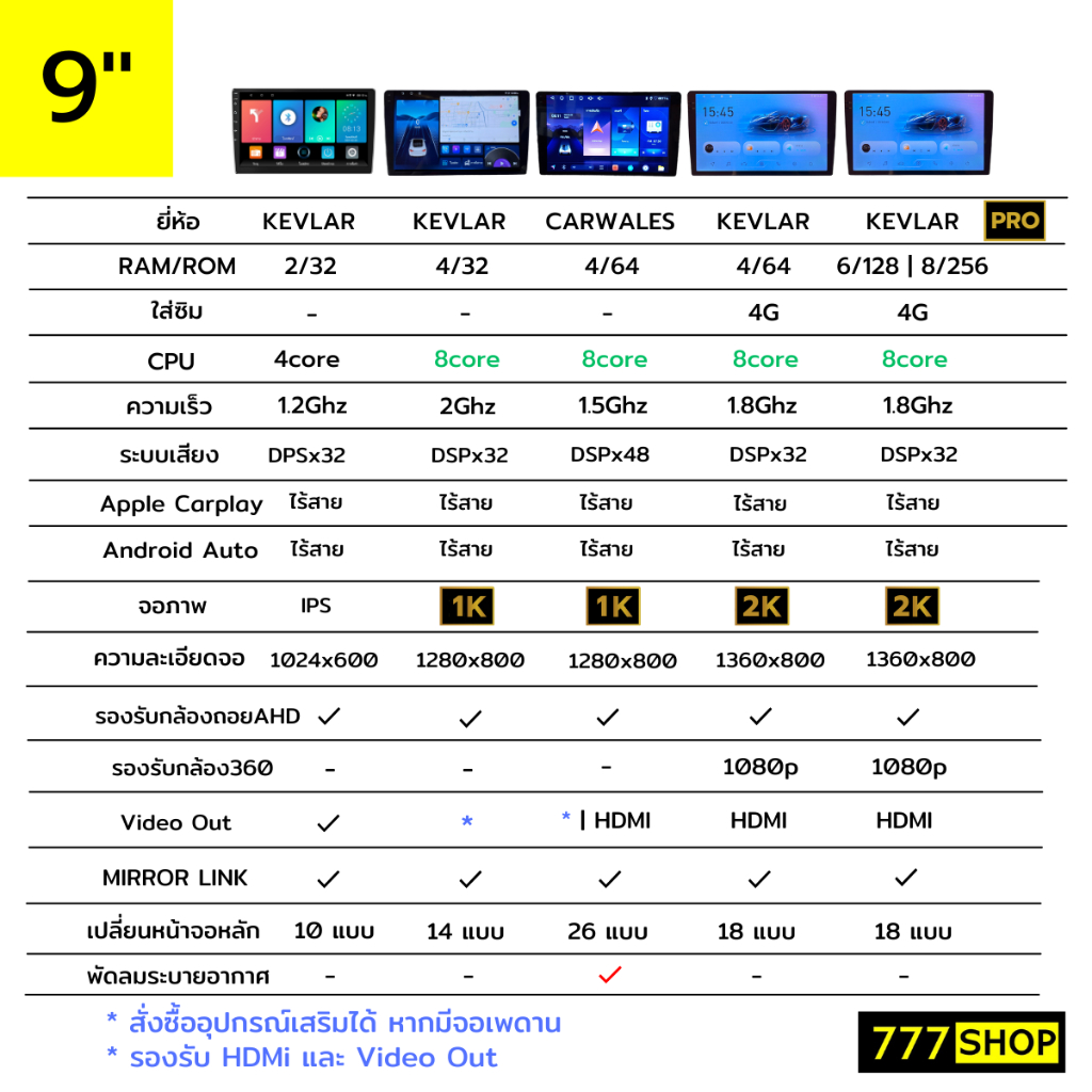 จอ android รถยนต์ Yaris Ativ หน้ากากพร้อมปลั๊กตรงรุ่น Yaris Ativ  จอติดรถยนต์ จอแอนดรอย Carplay