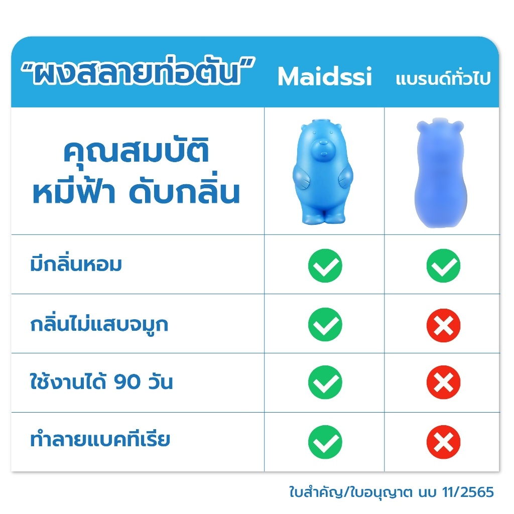 หมีฟ้า MAIDSSI ดับกลิ่นโถสุขภัณฑ์ ลดการก่อตัวของแบคทีเรีย กลิ่นไม่ฉุน - รูปที่ 4