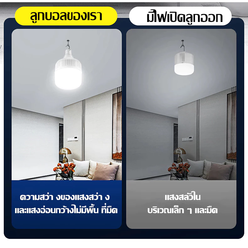 CHKAN【ซื้อ1แถม1】ไฟโซล่าเซลล์ โซล่าเซลล์ 150000W หลอดไฟ Solar Light LED ไลท์แสงสีขาวกันน้ำ 0ค่าไฟฟ้า ชาร์จไฟอัตโนม thumbnail 6