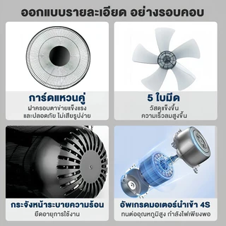 🚚จัดส่งฟรี พัดลมติดผนัง16นิ้ว ส่ายหัวได้ ลมแรง มีรีโมทควบคุมระยะไกล พัดลมไฟฟ้า พัดลมผนัง ความเร็วลม 5 ระดับ