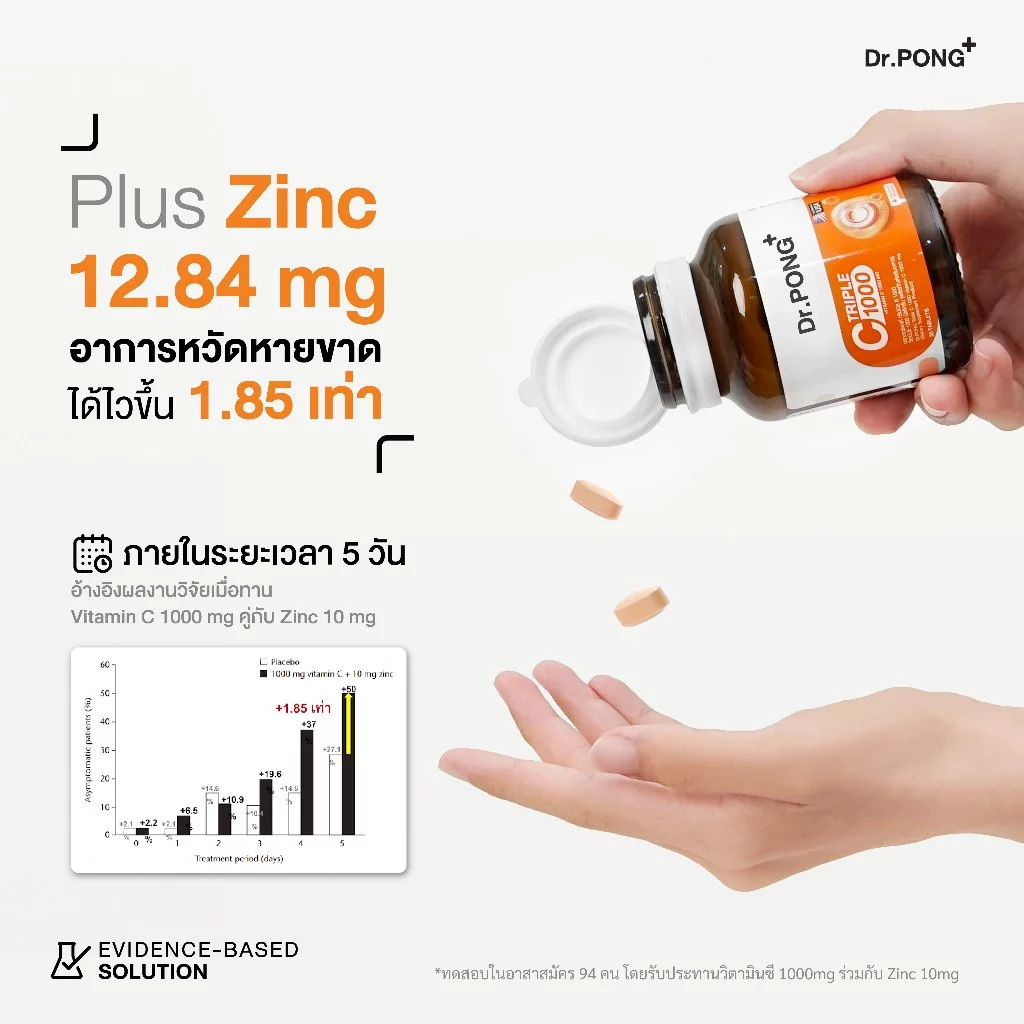 SET x5 กระปุก Dr.PONG Triple C 1000 Vitamin C 1000mg วิตามินซี 3 ชนิด ดูดซึมได้ดีกว่า เสริมภูมิคุ้มกัน thumbnail 7