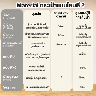 🐱[PetParadise.th]🐶 เบาะนั่งสัตว์เลี้ยง กระเป๋าเดินทางแมว คาร์ซีทสุนัข เบาะนั่งสุนัข-แมว