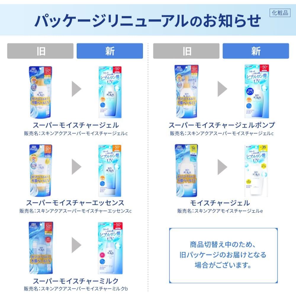 SKIN AQUA  Super Moisture UV Gel Sunscreen 110g  165g  Pump Type 140g  Super Moisture Essence 80g รูปที่ 6