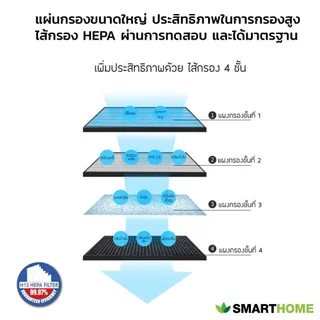 (แท้!!!) Smarthome ไส้กรอง เครื่องกรองอากาศ AP-181
