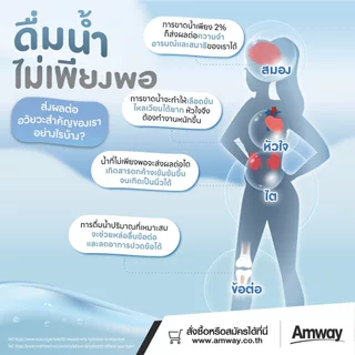 ไส้กรองน้ำแอมเวย์ ไส้กรองอีสปริงรุ่นเดิม (ของแท้💯 ช้อปไทย) espring ชุดไส้กรองคาร์บอนกัมมันต์และหลอดอุลตร้าไวโอเล็ท